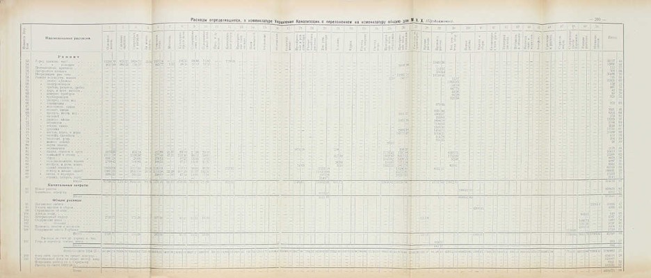Отчет Московского коммунального хозяйства за 1924–1925 г. М.: Изд. Московского коммунального хозяйства, 1926.